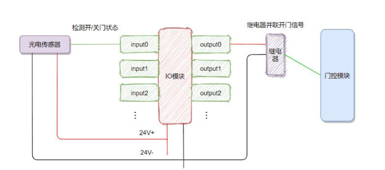 AGV 自动门怎么选插图5 AGV 自动门怎么选插图5