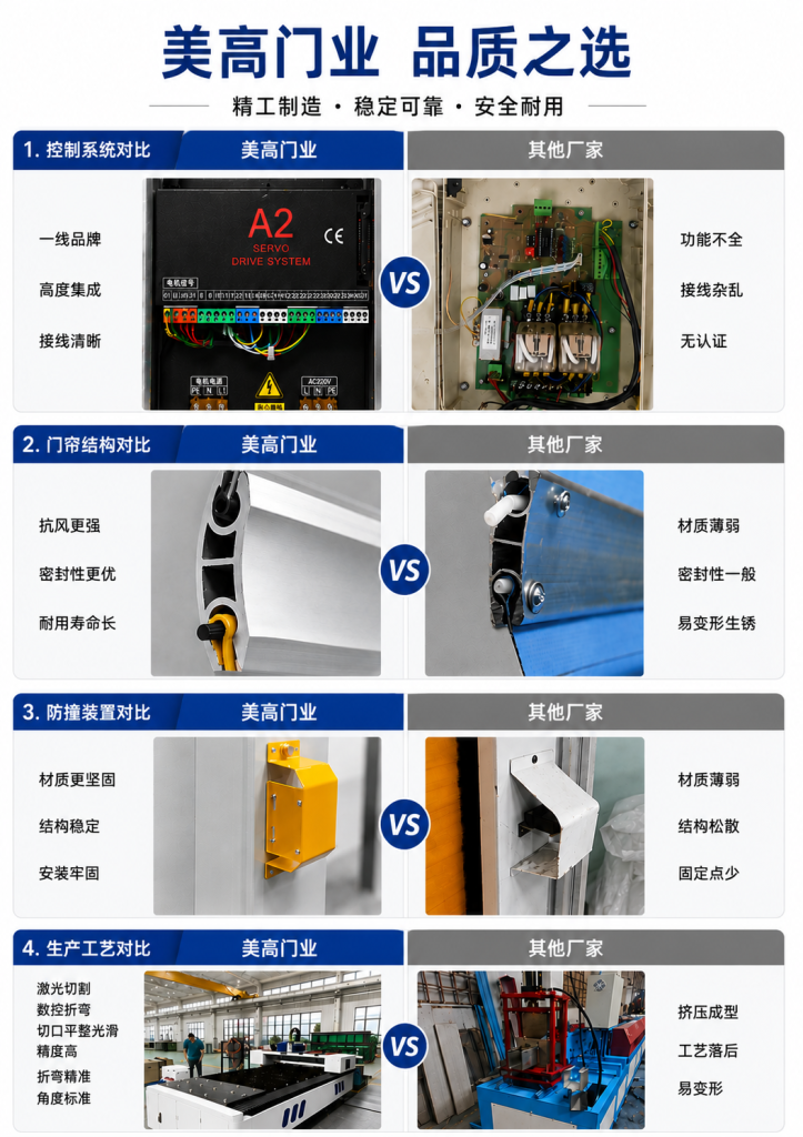 快速门插图8