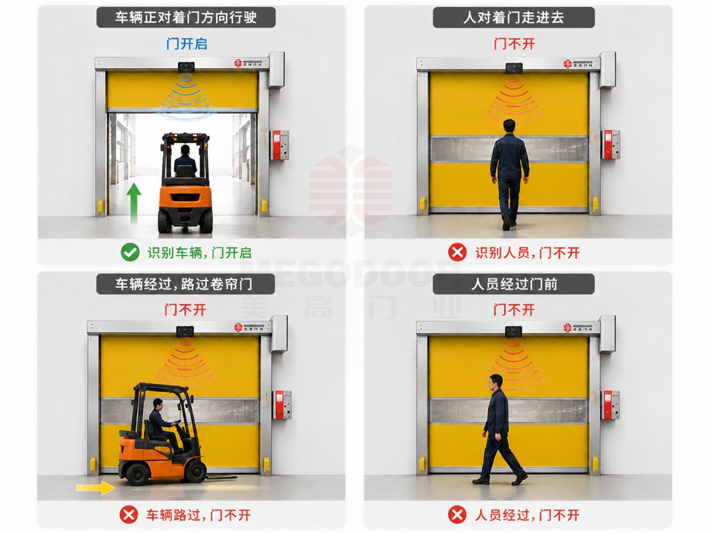 人车分流感应卷帘门:让快速门只为车辆开启,避免误开插图1 人车分流感应卷帘门:让快速门只为车辆开启,避免误开插图1