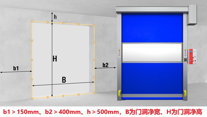 什么是快速卷帘门？插图5