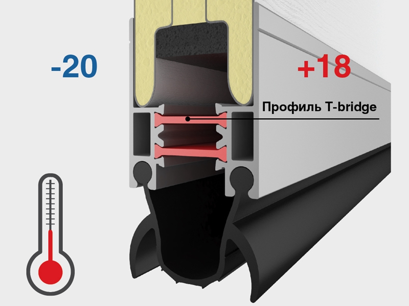 保温提升门插图
