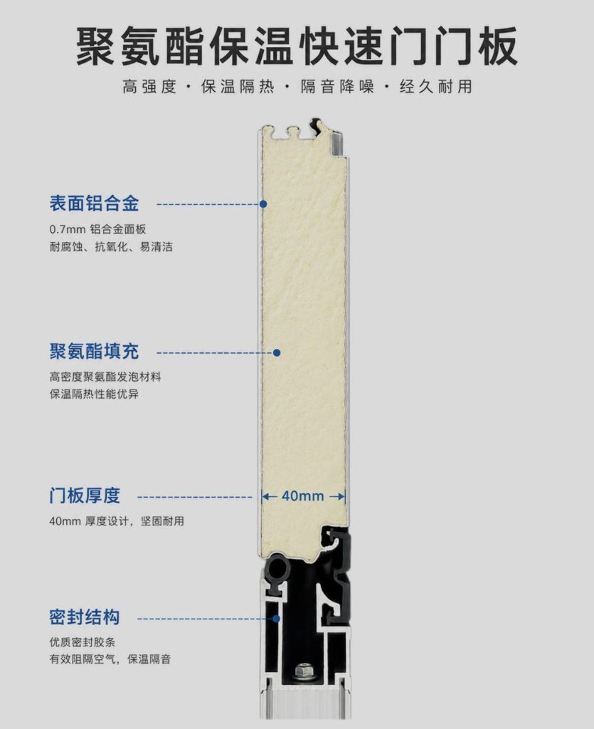 硬质快速门:兼顾快速、保温与抗风的工业门解决方案插图2 硬质快速门:兼顾快速、保温与抗风的工业门解决方案插图2